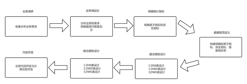 大数据平台架构设计探究