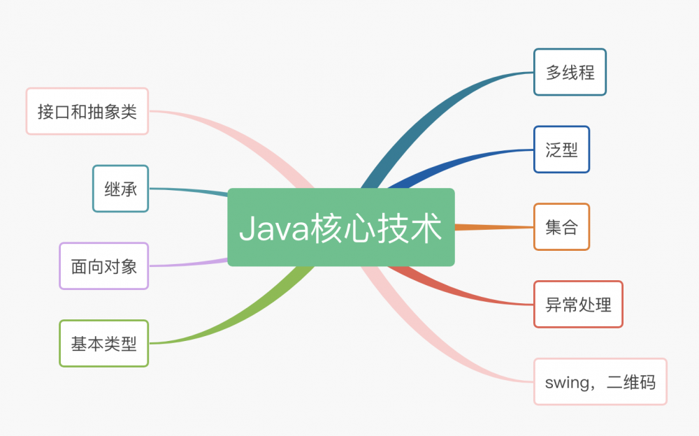 工作十年，分享看过的优质 Java 书籍