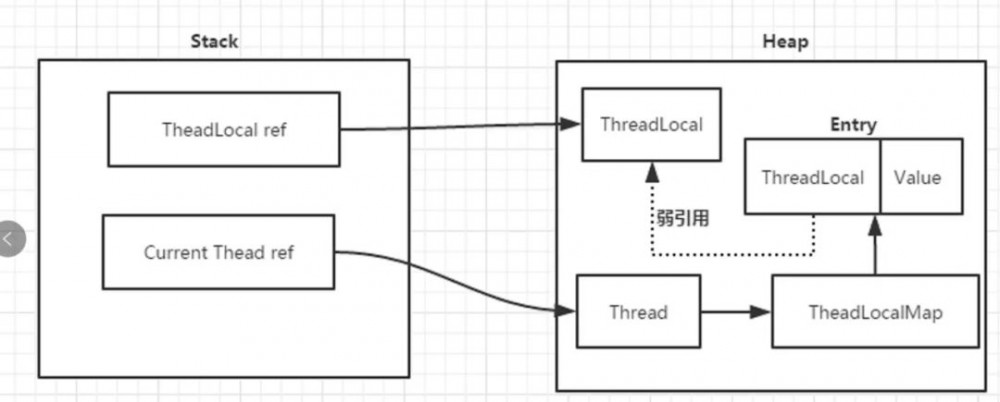 面试官，ThreadLocal 你别再问了！