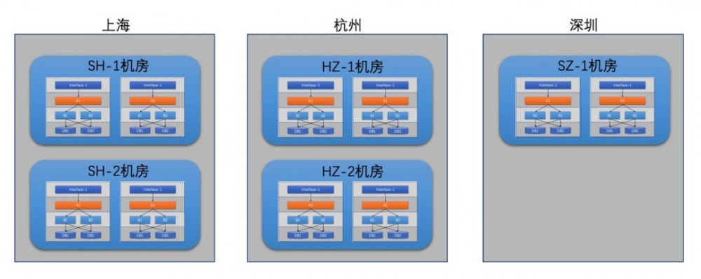 ​支付宝海量支付背后的架构揭秘！