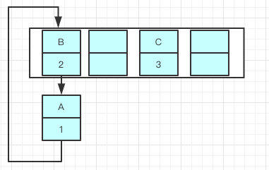 《吊打面试官》系列-HashMap