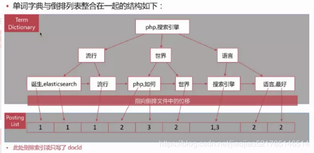 面试时被问技术栈底层 , 机智小伙反秀面试官一脸