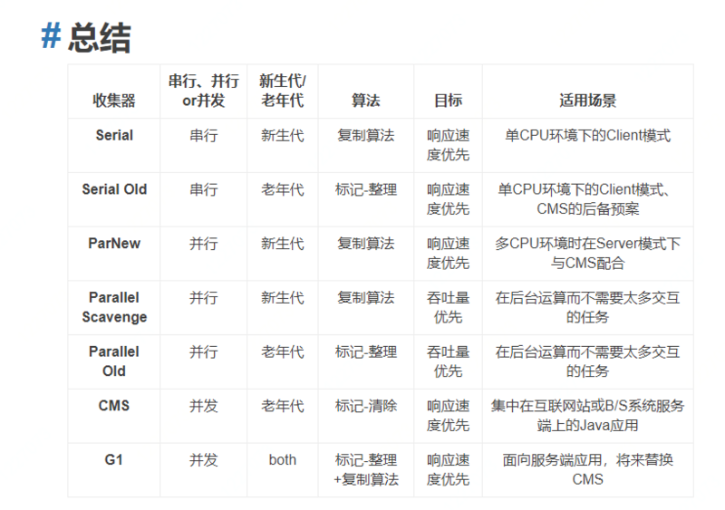 jvm 7种垃圾收集器