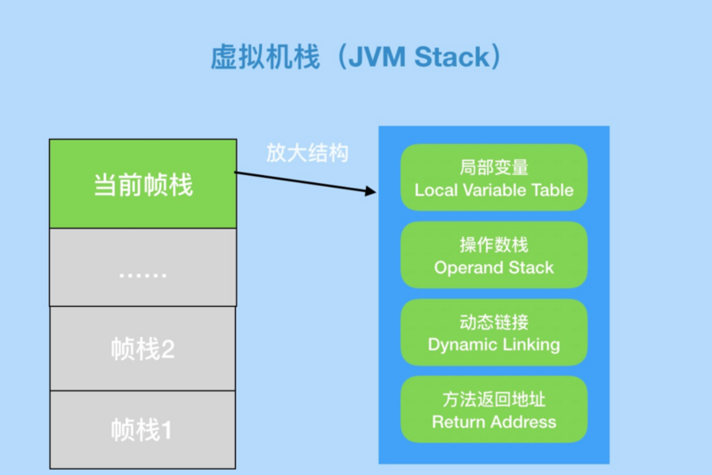 java-程序中经常用到的内存模块到底有哪些？