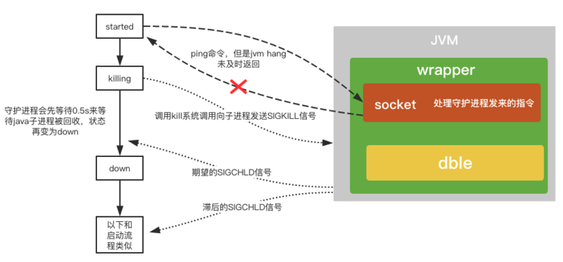 技术分享 | wrapper 和 dble 之间的那些事