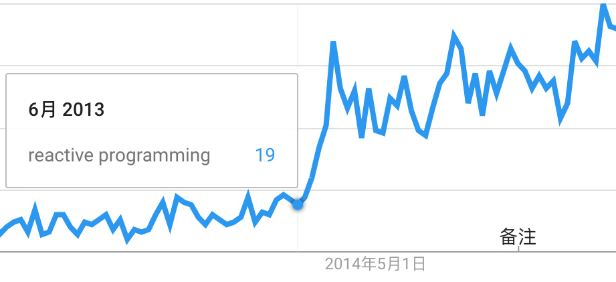 反应式架构(1)：基本概念介绍 原 荐