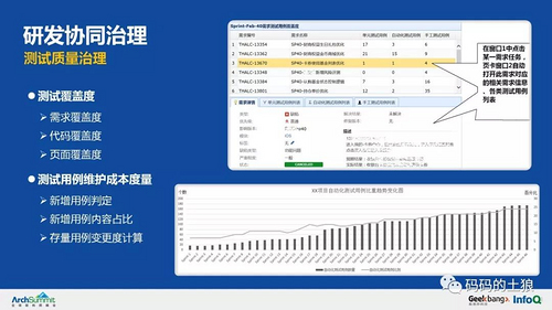 余额宝背后的服务治理架构