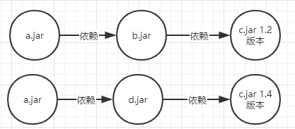 学 Maven，看松哥这一篇就够了