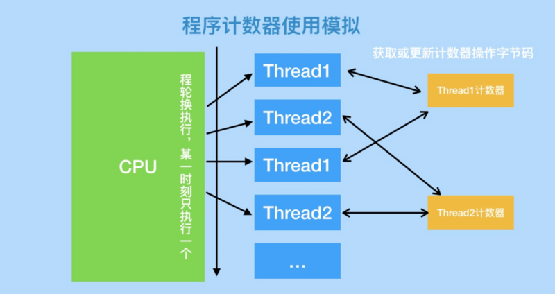 java-程序中经常用到的内存模块到底有哪些？