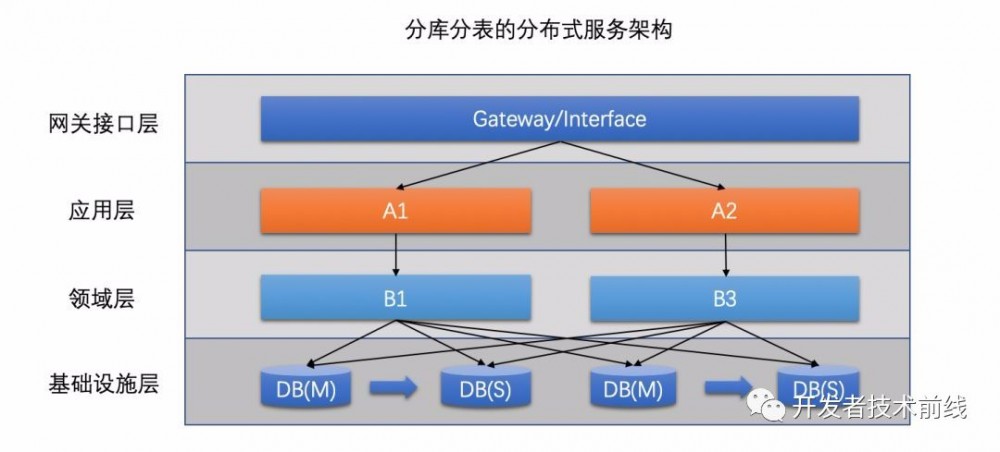 ​支付宝海量支付背后的架构揭秘！