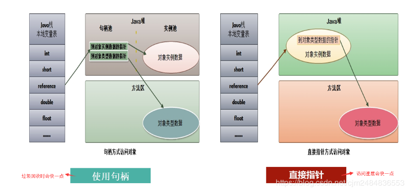 深入理解JVM内存区域