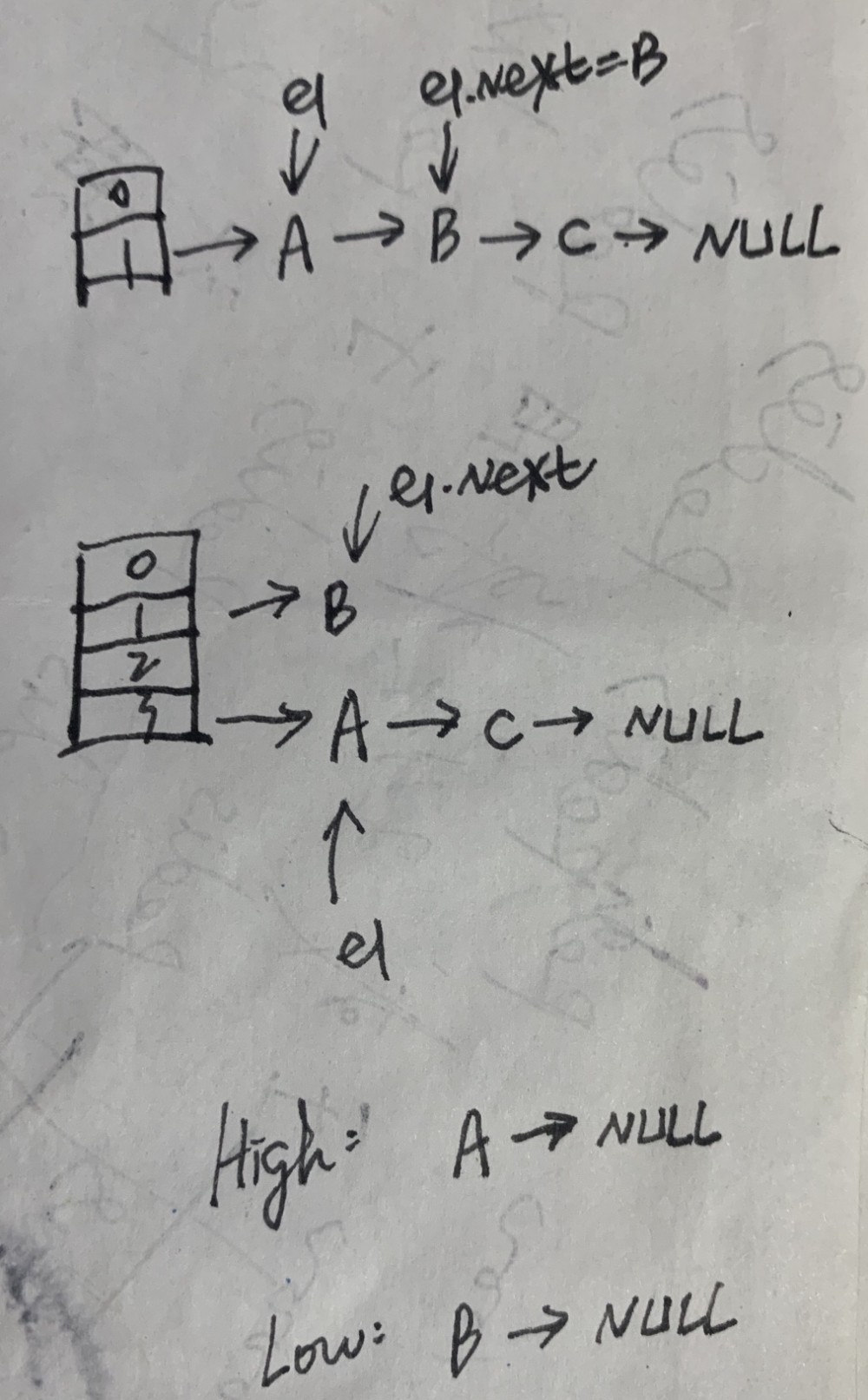 Java并发编程系列-(5) Java并发容器