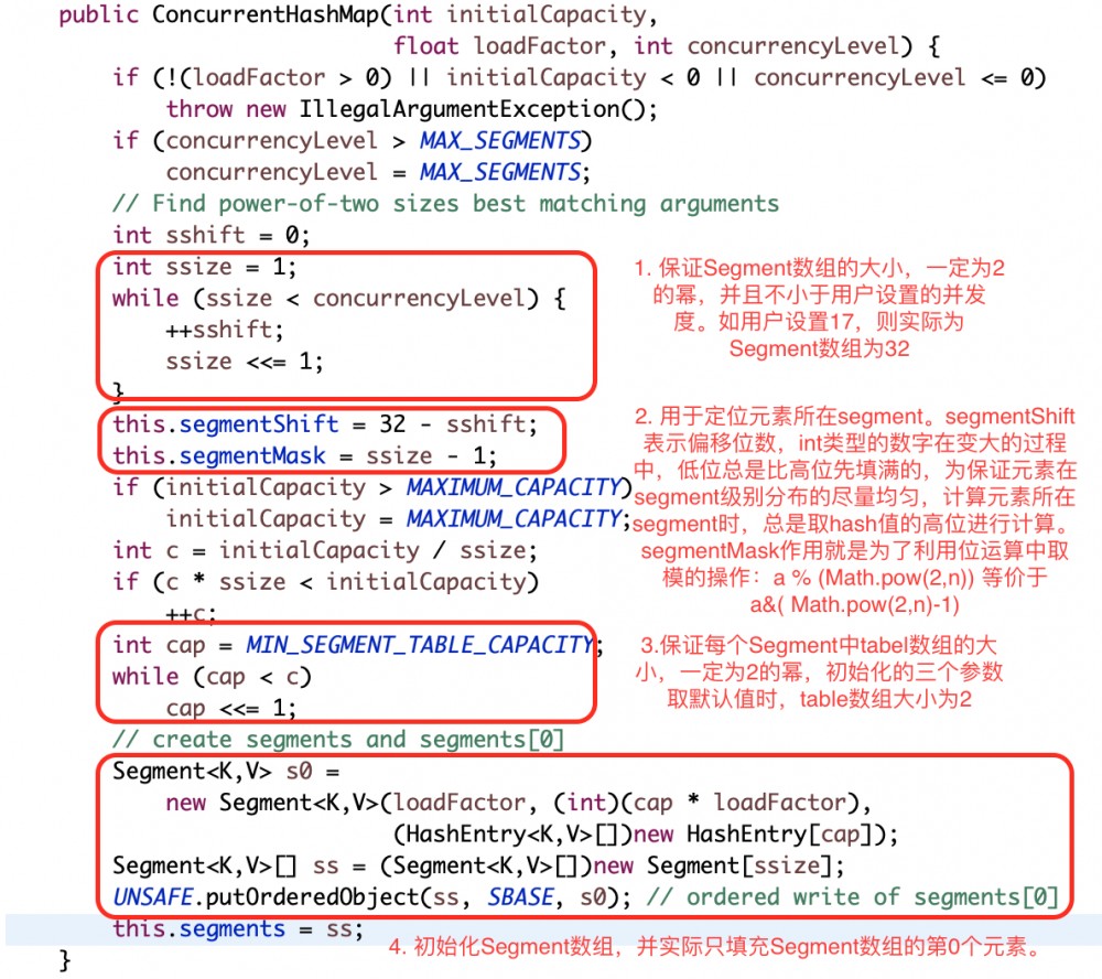 Java并发编程系列-(5) Java并发容器