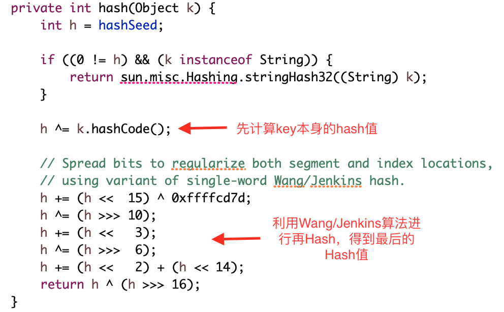 Java并发编程系列-(5) Java并发容器