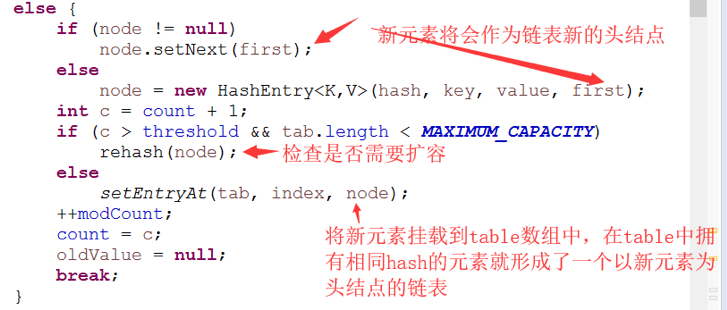 Java并发编程系列-(5) Java并发容器