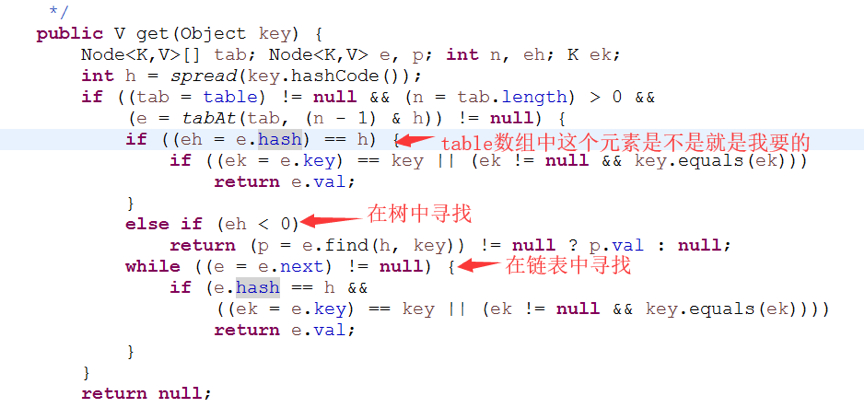 Java并发编程系列-(5) Java并发容器