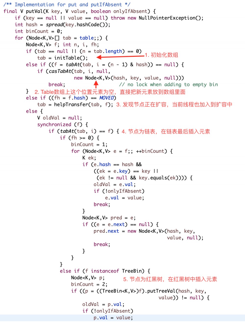 Java并发编程系列-(5) Java并发容器