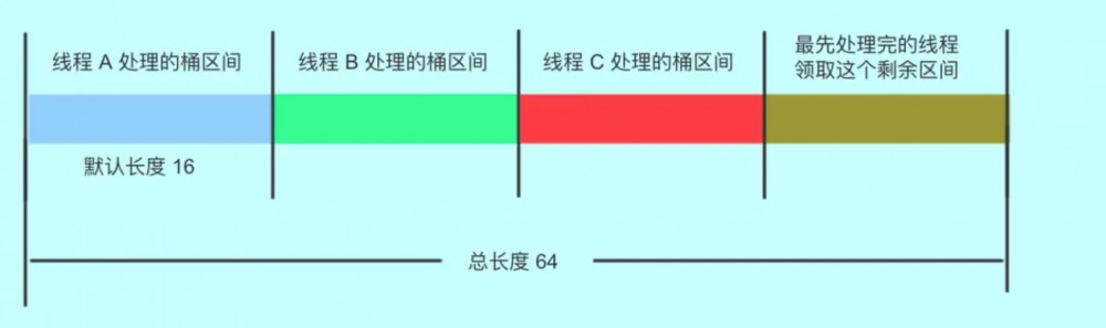 Java并发编程系列-(5) Java并发容器