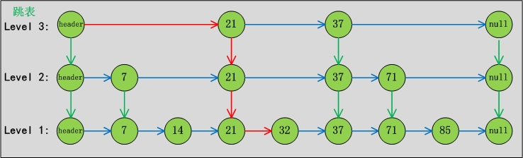 Java并发编程系列-(5) Java并发容器