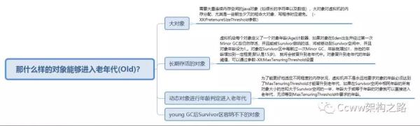 一文理解JVM虚拟机（内存、垃圾回收、性能优化）解决面试中遇到问题