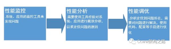 一文理解JVM虚拟机（内存、垃圾回收、性能优化）解决面试中遇到问题