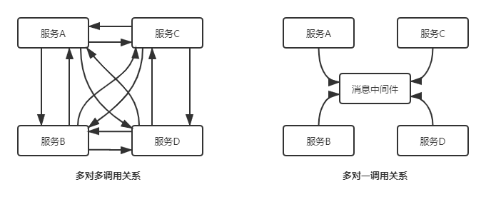 洞悉本质 | 论软件设计中间加一层的威力 原 荐