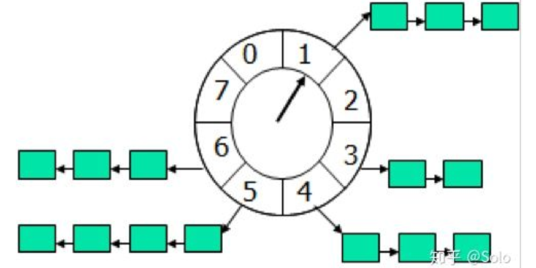 定时任务调度框架Quartz