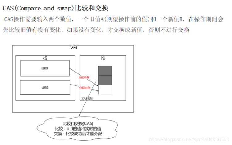 深入理解JVM内存区域