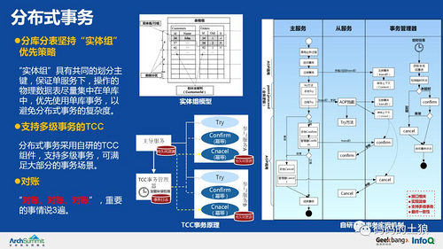 余额宝背后的服务治理架构