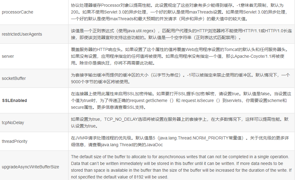 干货收藏！史上最强 Tomcat 8 性能优化来啦！| 原力计划