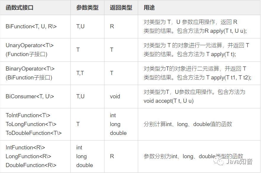 从入门到入土：Lambda完整学习指南，包教包会！