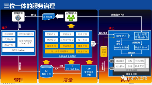 余额宝背后的服务治理架构