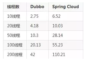 分布式——微服务架构