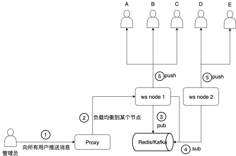 后端与微服务大厂面试总结