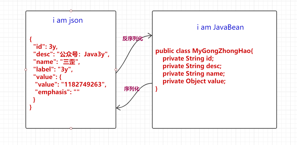 一篇文章教你轻松使用fastjson