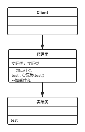 洞悉本质 | 论软件设计中间加一层的威力 原 荐