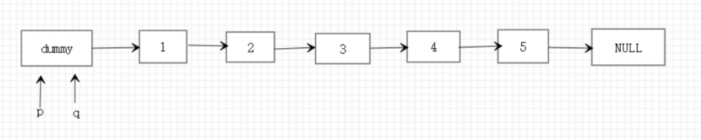 LeetCode 链表题 ( Java )