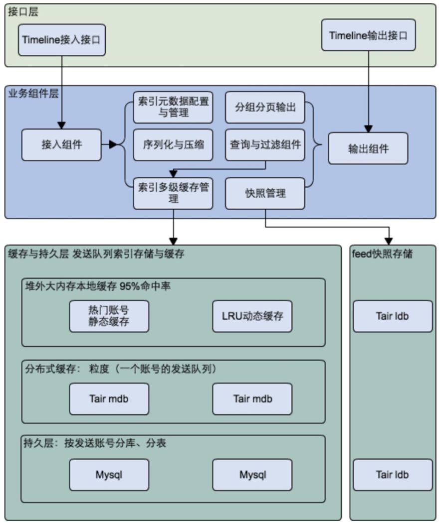 0到千万DAU，微淘技术架构演进之路