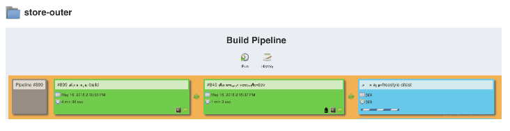 Jenkins自动化部署-----持续交付