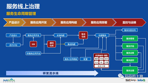 余额宝背后的服务治理架构