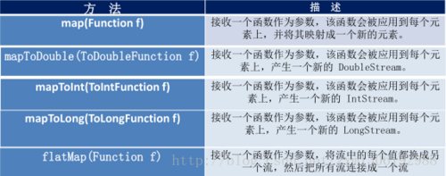 java8新特性学习总结