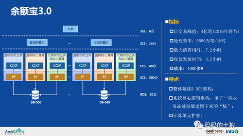 余额宝背后的服务治理架构