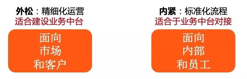 阿里巴巴架构师：十问业务中台和我的答案