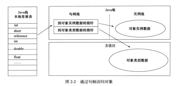 【搞定Jvm面试】 Java 内存区域揭秘附常见面试题解析