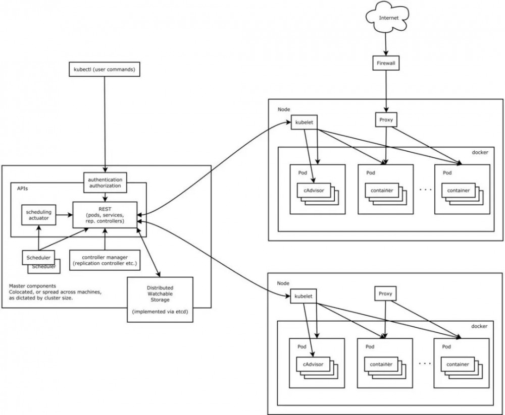 通过这12张手绘图，搞懂什么是微服务架构