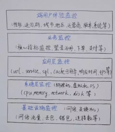 通过这12张手绘图，搞懂什么是微服务架构