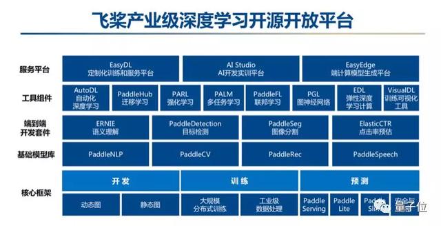 带队打造国产AI框架，飞桨总架构师于佃海获CCF杰出工程师奖