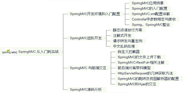 Java开发不精通Spring？那你怎么进大厂拿35K高薪？