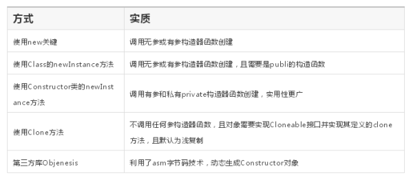 一文理解JVM虚拟机（内存、垃圾回收、性能优化）解决面试中遇到问题