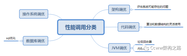 一文理解JVM虚拟机（内存、垃圾回收、性能优化）解决面试中遇到问题